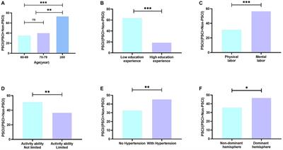 Prevalence and factors influencing cognitive impairment among the older adult stroke survivors: a cross-sectional study